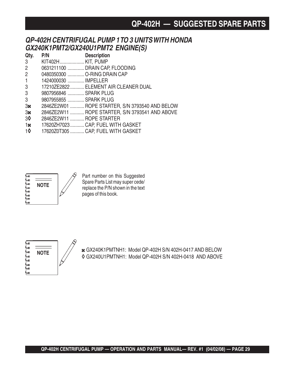 Qp-402h — suggested spare parts | Multiquip MQ Multiquip Centrifugal Pump qp-402h User Manual | Page 29 / 70