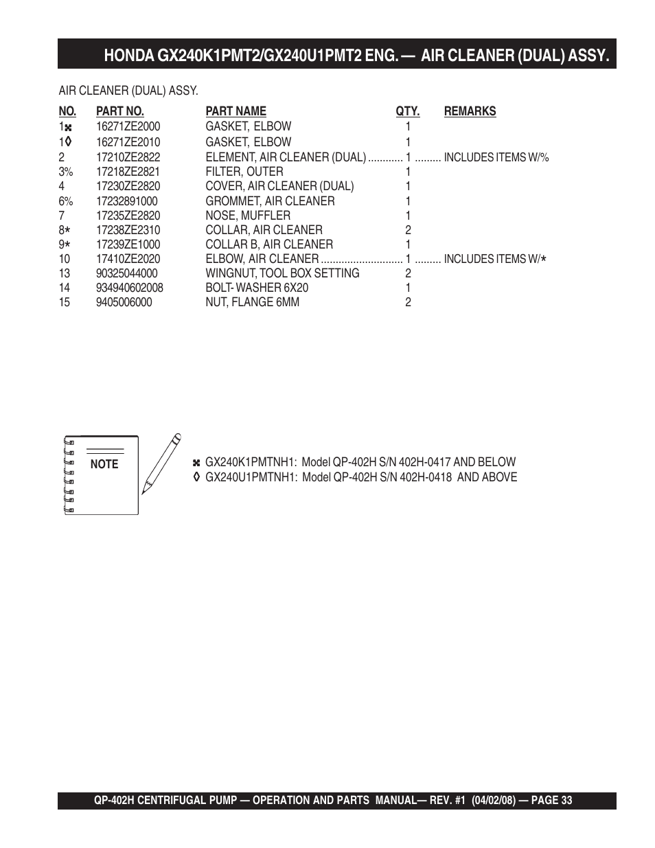 Multiquip MQ Multiquip Centrifugal Pump qp-402h User Manual | Page 33 / 70