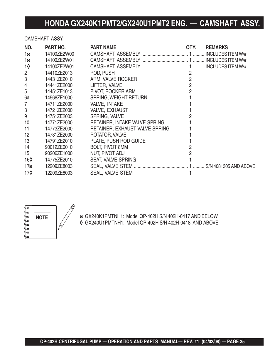 Multiquip MQ Multiquip Centrifugal Pump qp-402h User Manual | Page 35 / 70