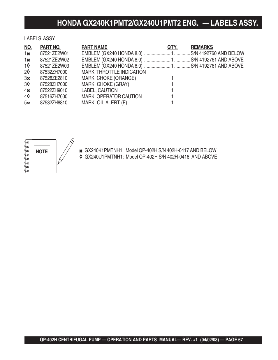 Multiquip MQ Multiquip Centrifugal Pump qp-402h User Manual | Page 67 / 70