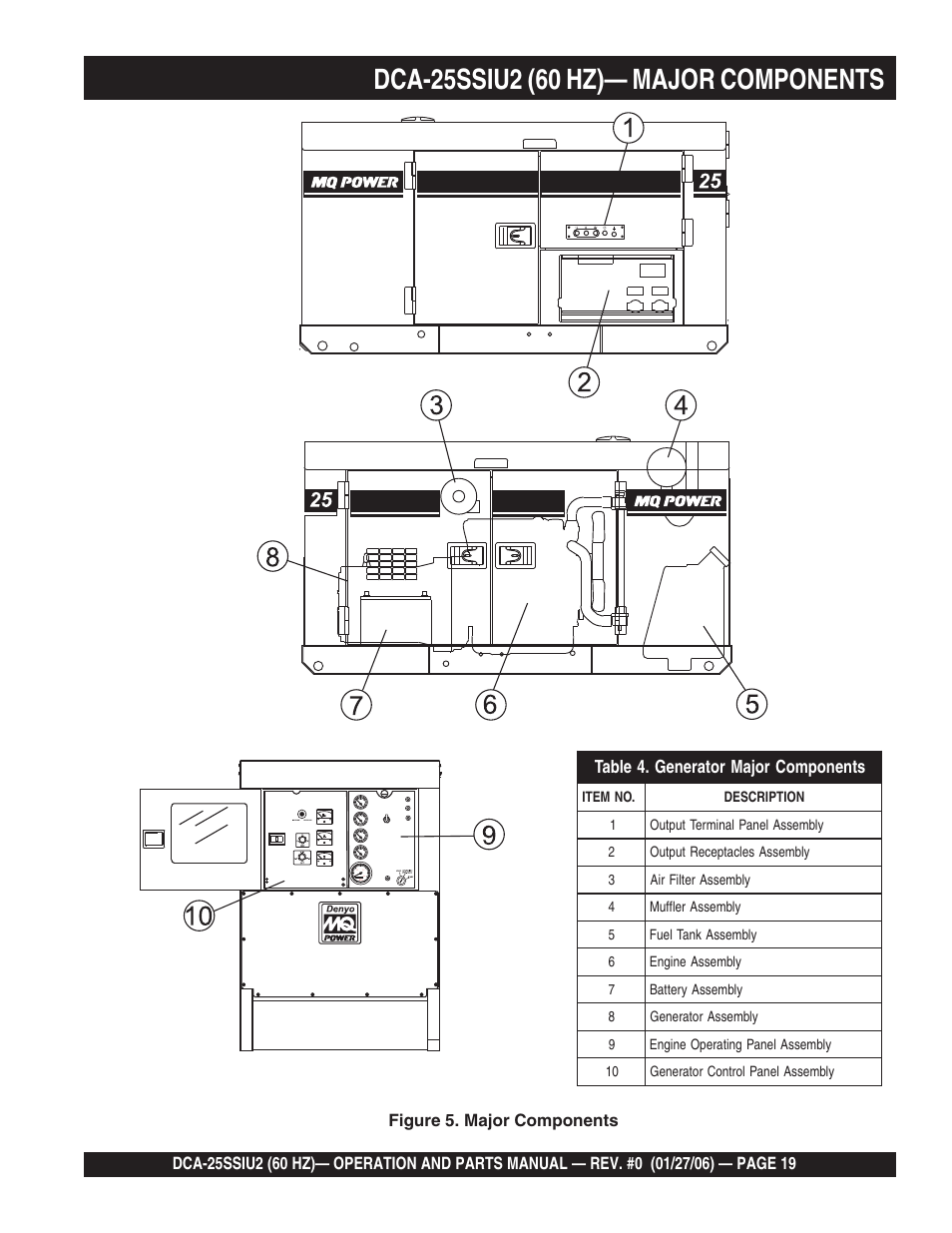 Multiquip MQ Power Whisperwatt 60 Hz Generator DCA-25SSIU2 User Manual | Page 19 / 82