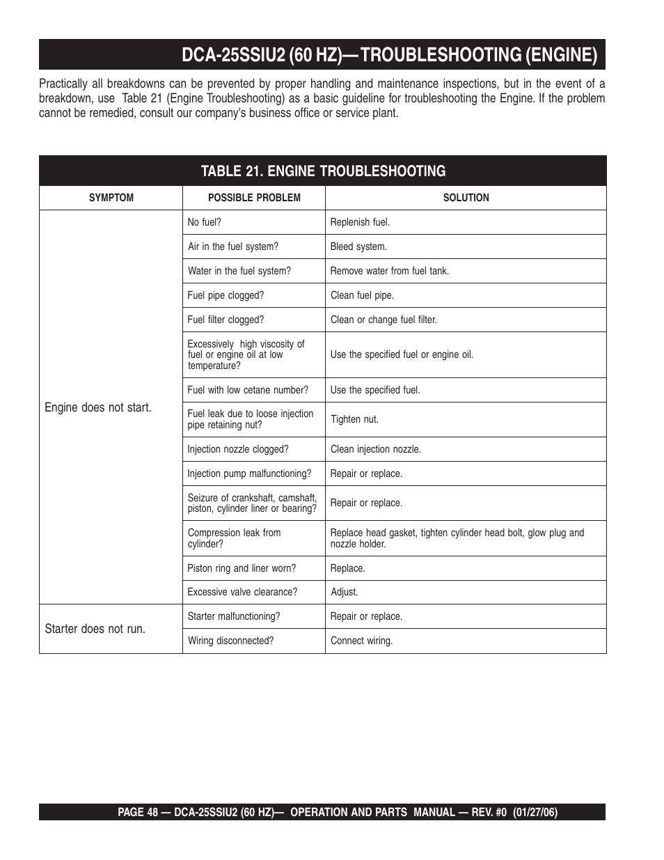 Multiquip MQ Power Whisperwatt 60 Hz Generator DCA-25SSIU2 User Manual | Page 48 / 82
