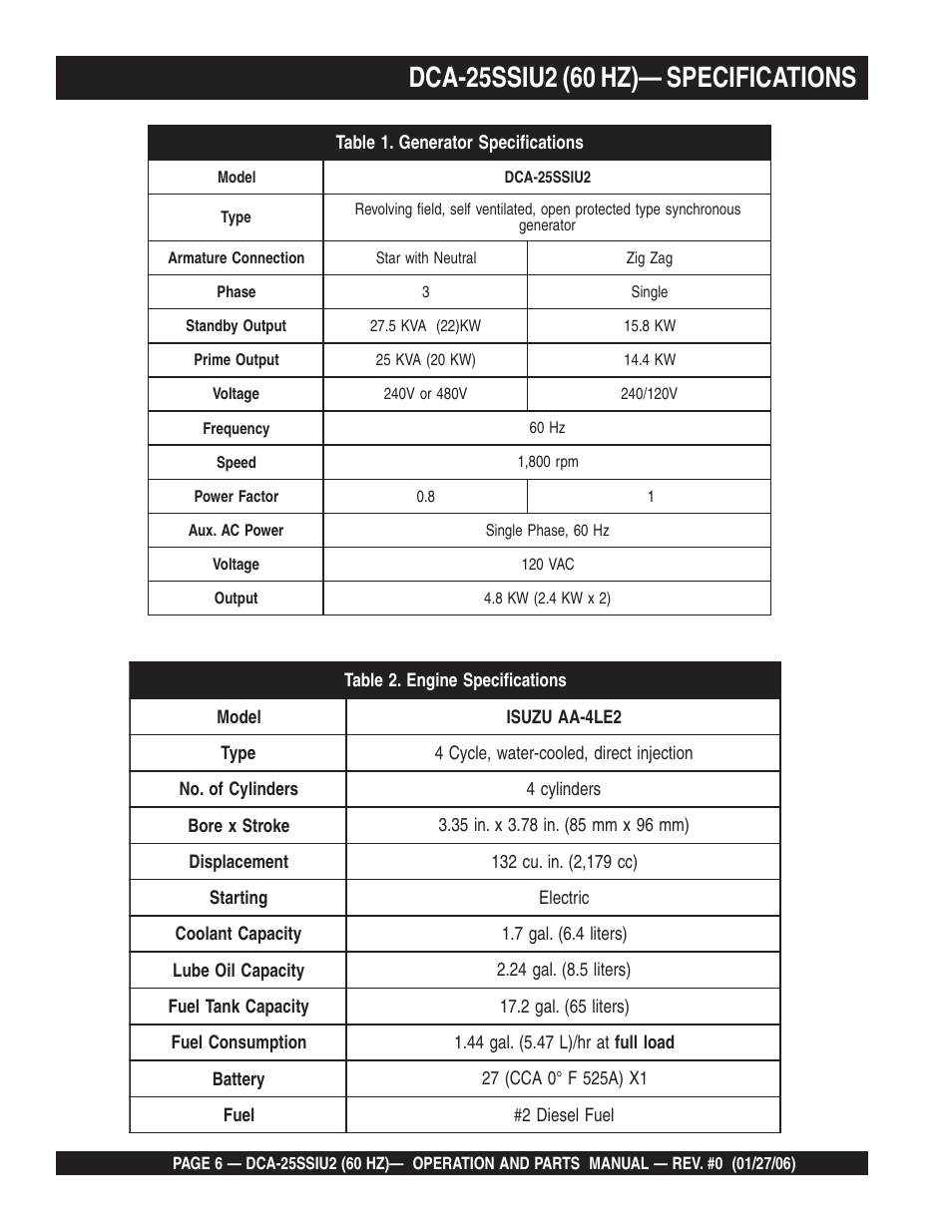 Multiquip MQ Power Whisperwatt 60 Hz Generator DCA-25SSIU2 User Manual | Page 6 / 82