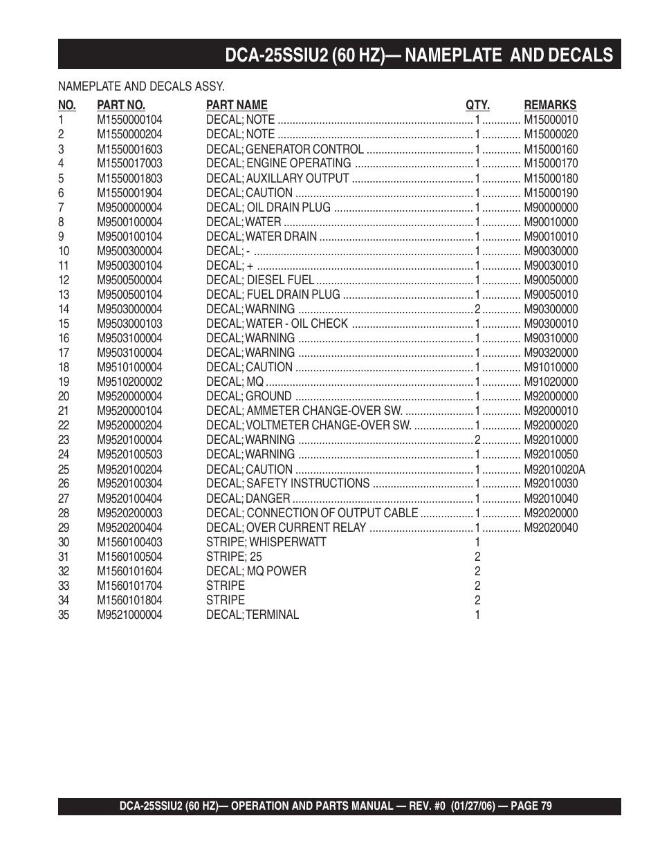 Multiquip MQ Power Whisperwatt 60 Hz Generator DCA-25SSIU2 User Manual | Page 79 / 82