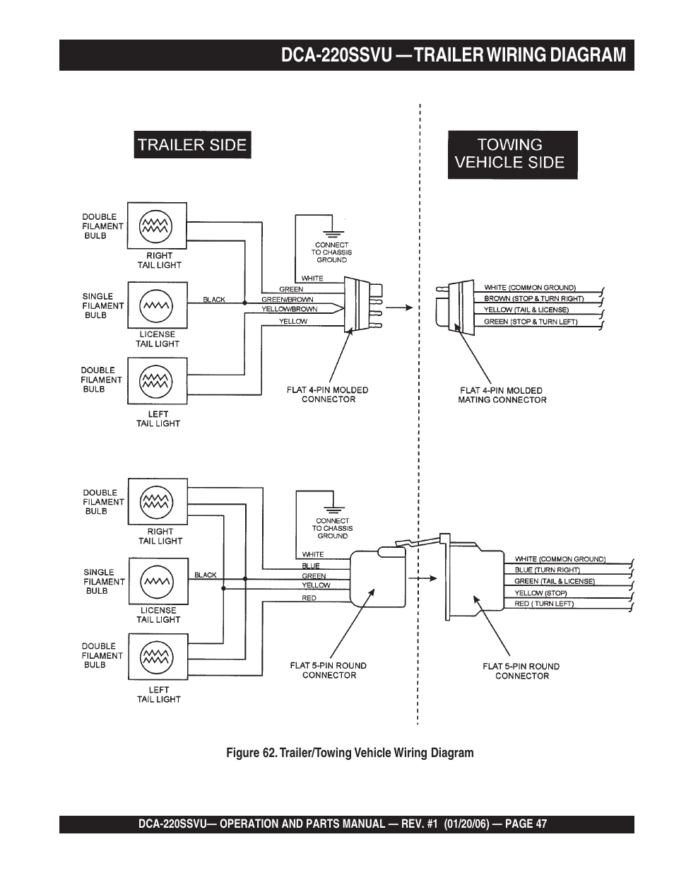 1dca-220ssvu — trailer wiring diagram | Multiquip MQ Power Whisperwatt 60 Hz Generator DCA-220SSVU User Manual | Page 47 / 86