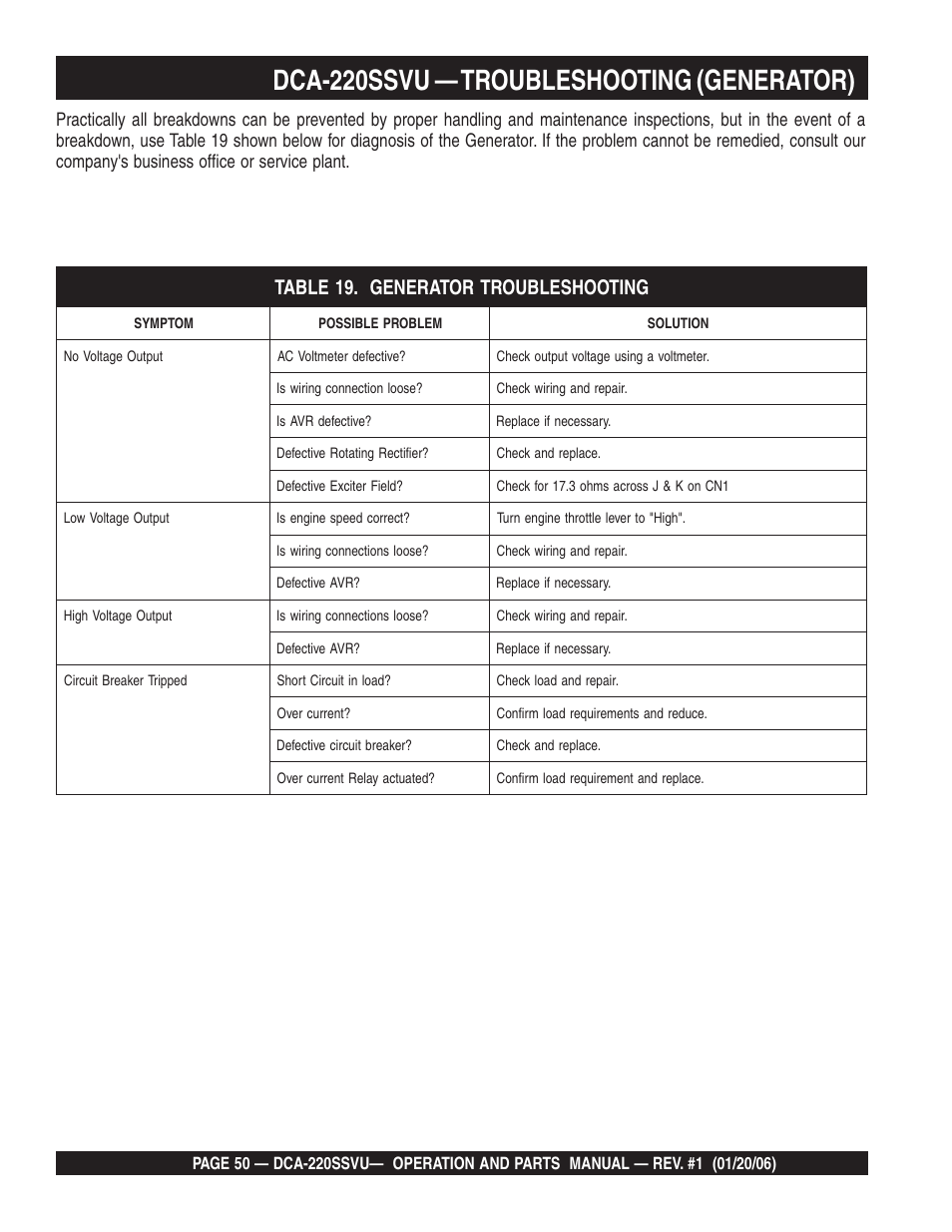 Dca-220ssvu — troubleshooting (generator) | Multiquip MQ Power Whisperwatt 60 Hz Generator DCA-220SSVU User Manual | Page 50 / 86