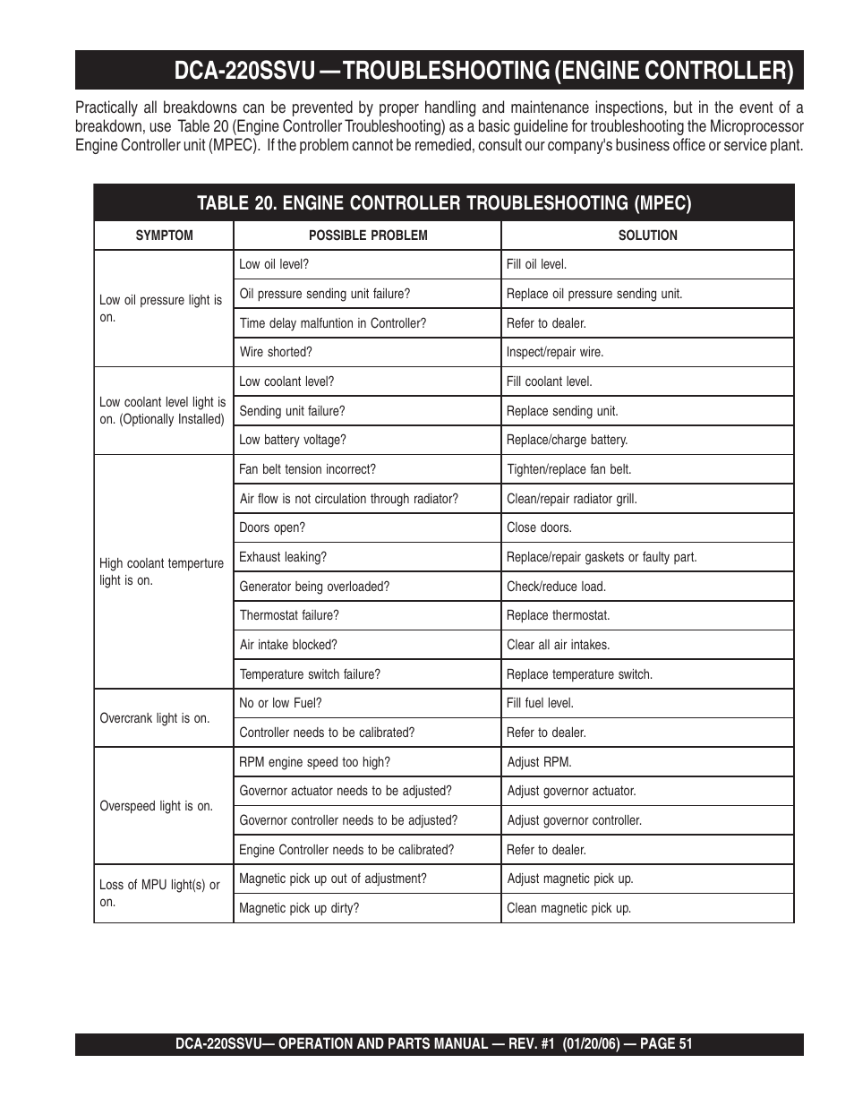 1dca-220ssvu — troubleshooting (engine controller) | Multiquip MQ Power Whisperwatt 60 Hz Generator DCA-220SSVU User Manual | Page 51 / 86