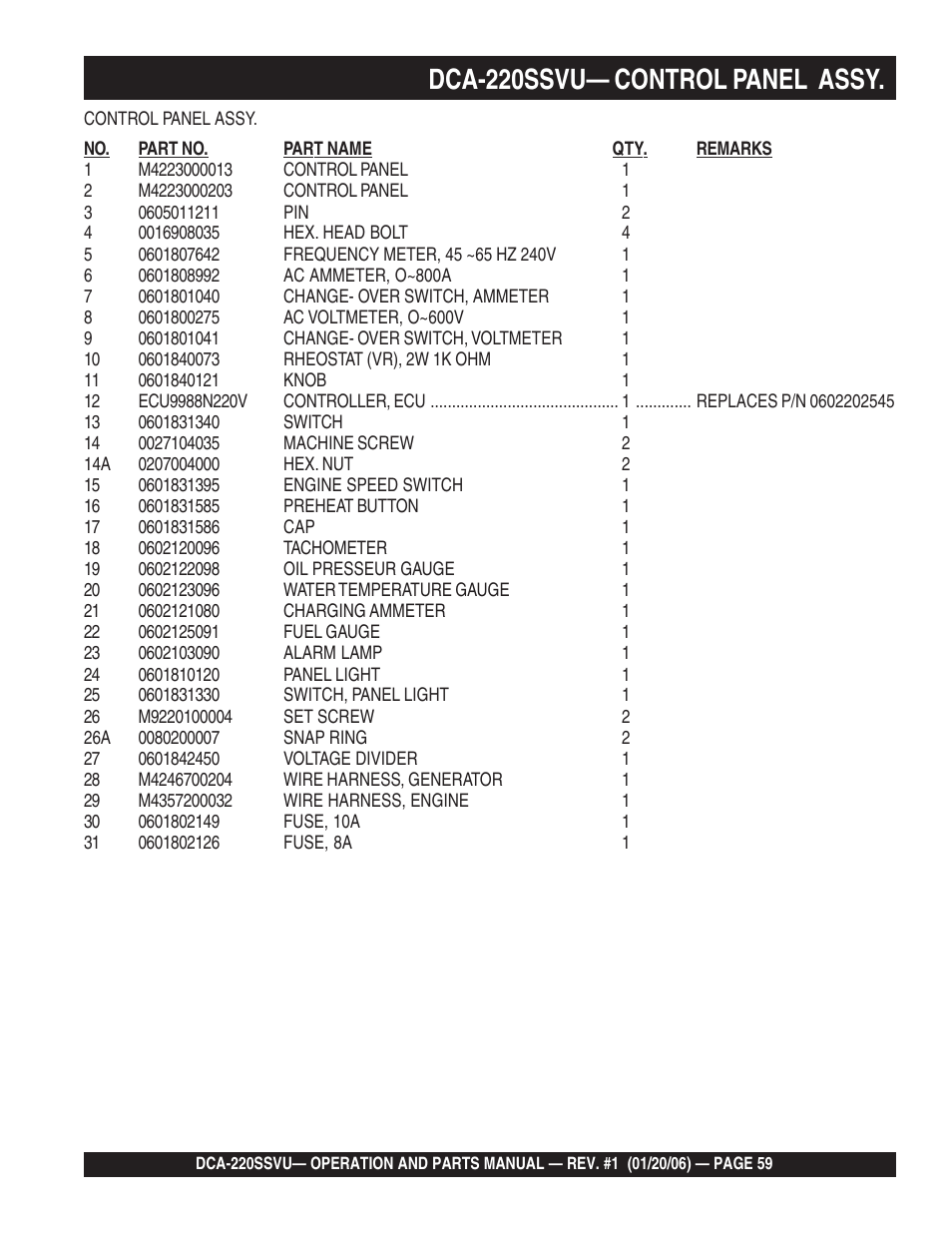 1dca-220ssvu— control panel assy | Multiquip MQ Power Whisperwatt 60 Hz Generator DCA-220SSVU User Manual | Page 59 / 86