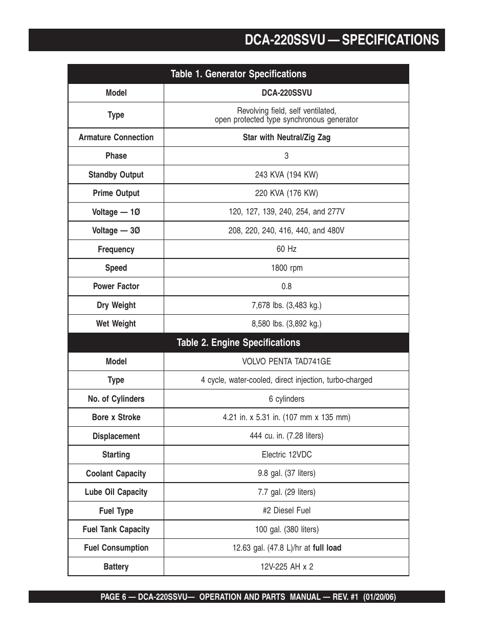 Dca-220ssvu — specifications | Multiquip MQ Power Whisperwatt 60 Hz Generator DCA-220SSVU User Manual | Page 6 / 86