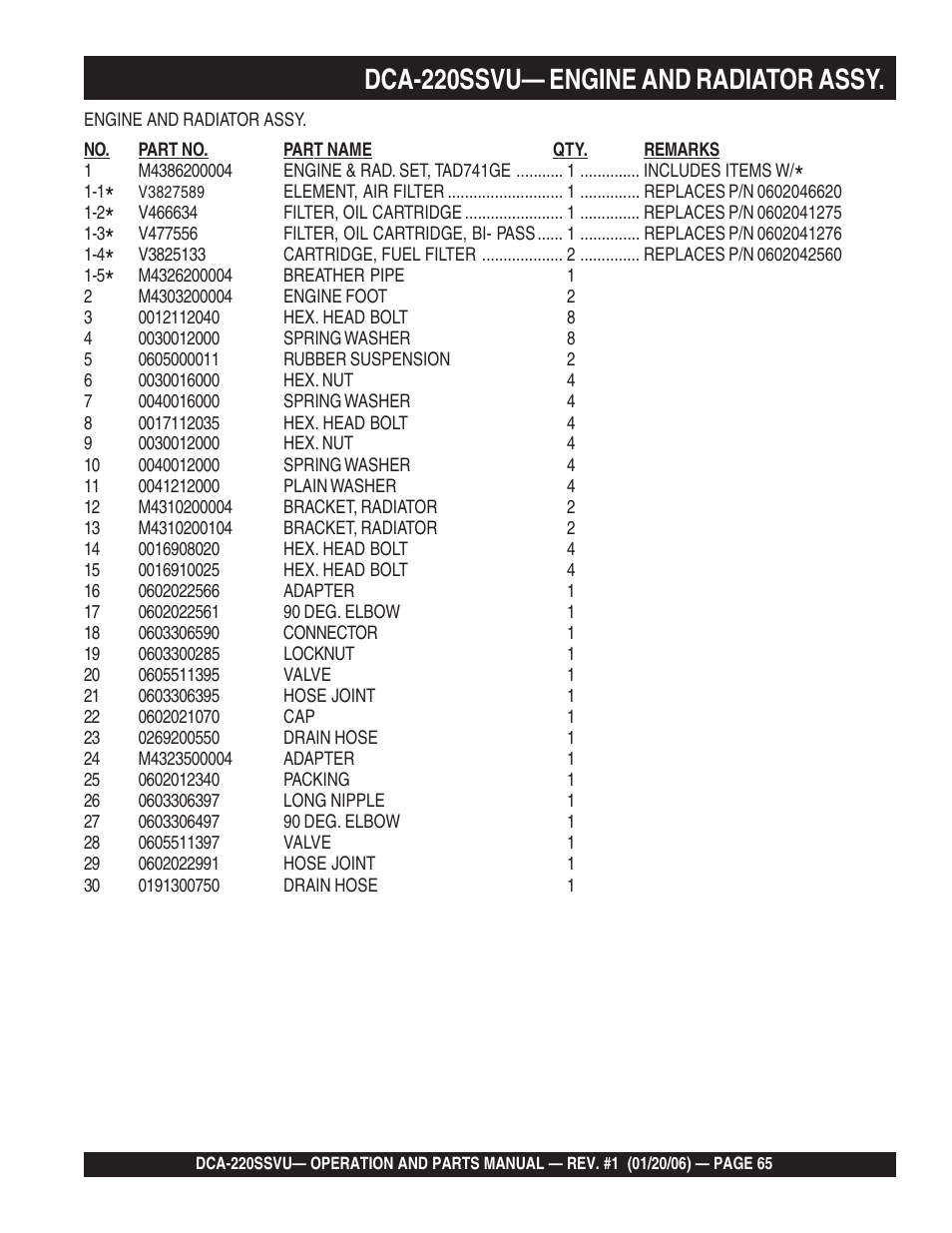 1dca-220ssvu— engine and radiator assy | Multiquip MQ Power Whisperwatt 60 Hz Generator DCA-220SSVU User Manual | Page 65 / 86