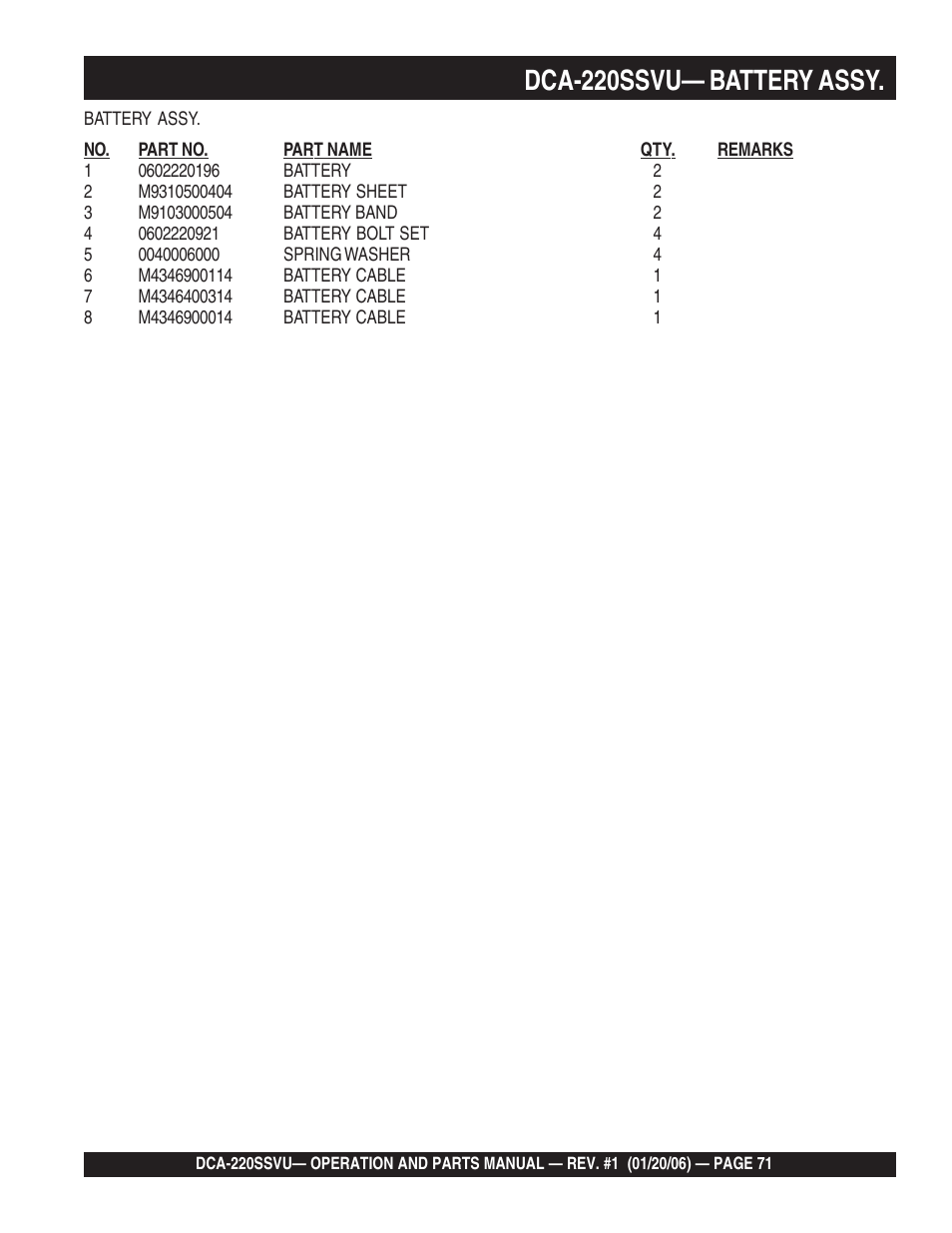 1dca-220ssvu— battery assy | Multiquip MQ Power Whisperwatt 60 Hz Generator DCA-220SSVU User Manual | Page 71 / 86