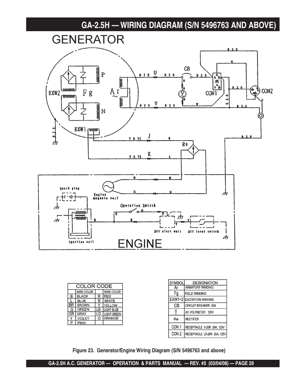 Multiquip Portable AC Generator GA-2.5H User Manual | Page 29 / 80