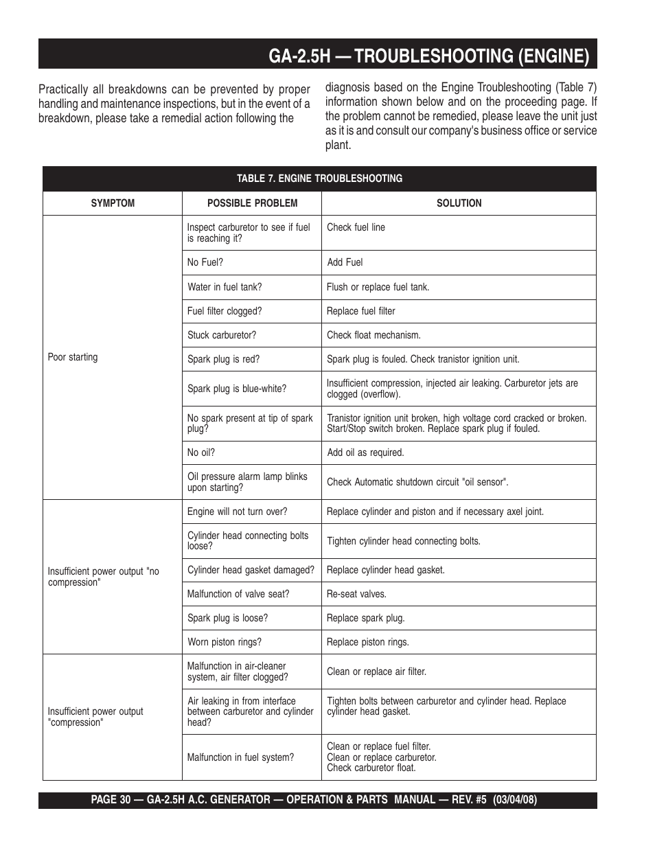 Ga-2.5h — troubleshooting (engine) | Multiquip Portable AC Generator GA-2.5H User Manual | Page 30 / 80