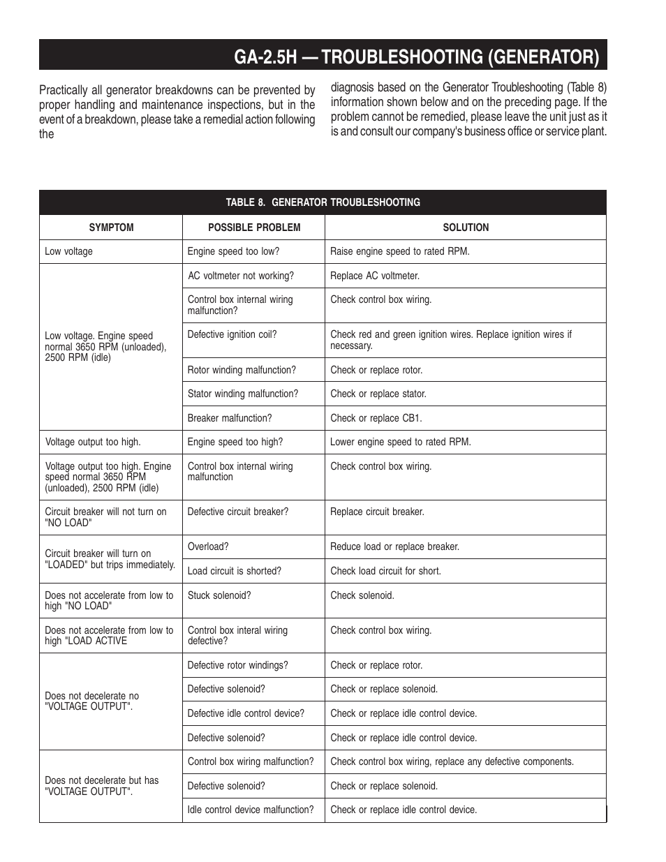 Ga-2.5h — troubleshooting (generator) | Multiquip Portable AC Generator GA-2.5H User Manual | Page 32 / 80