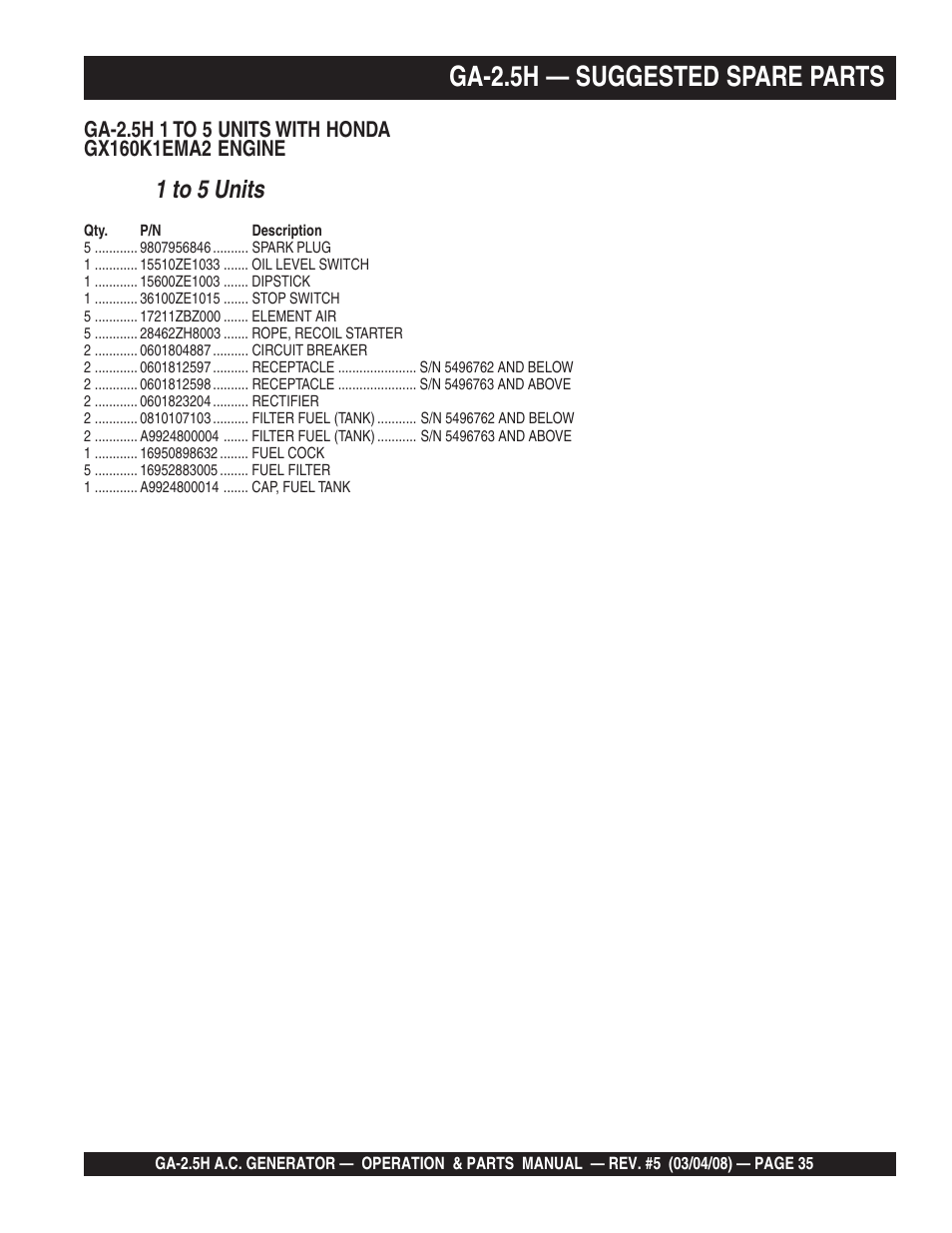 Ga-2.5h — suggested spare parts, 1 to 5 units | Multiquip Portable AC Generator GA-2.5H User Manual | Page 35 / 80