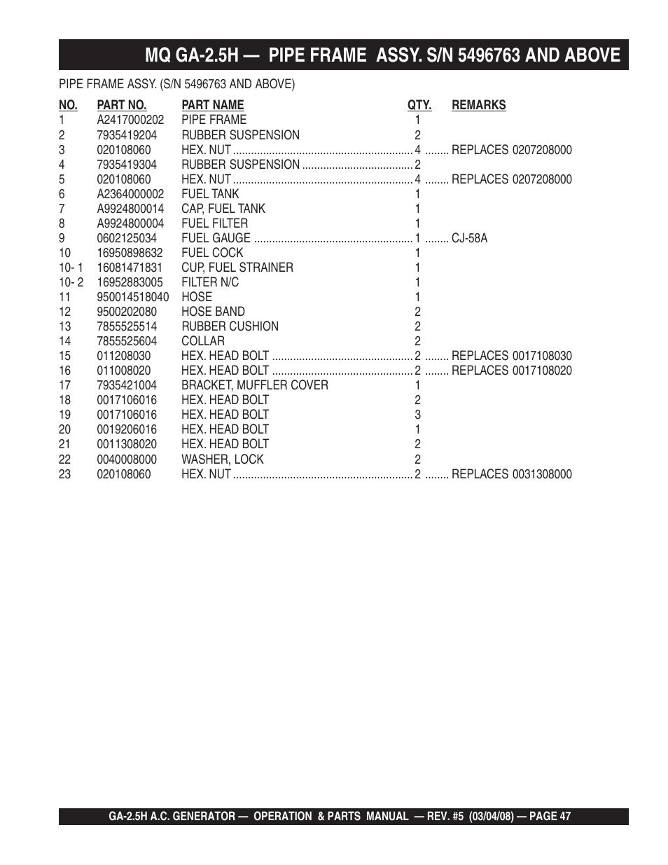 Multiquip Portable AC Generator GA-2.5H User Manual | Page 47 / 80