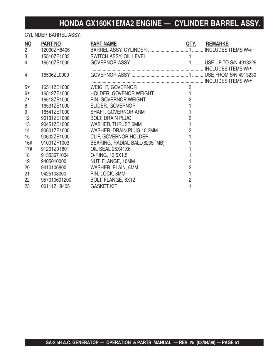 Multiquip Portable AC Generator GA-2.5H User Manual | Page 51 / 80