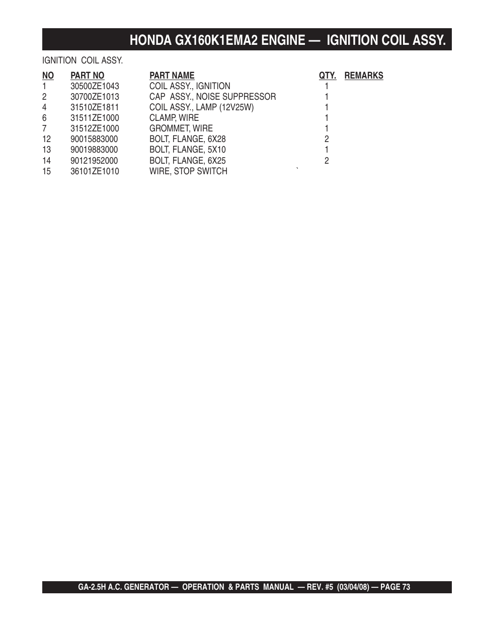 Multiquip Portable AC Generator GA-2.5H User Manual | Page 73 / 80