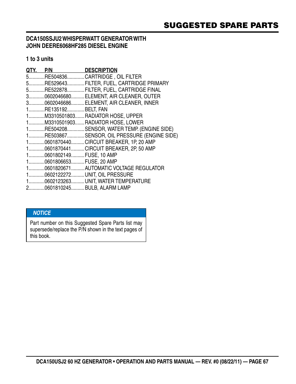 Suggested spare parts | Multiquip MQ Power Whisperwatt 60HZ Generator DCA150USJ2 User Manual | Page 67 / 102