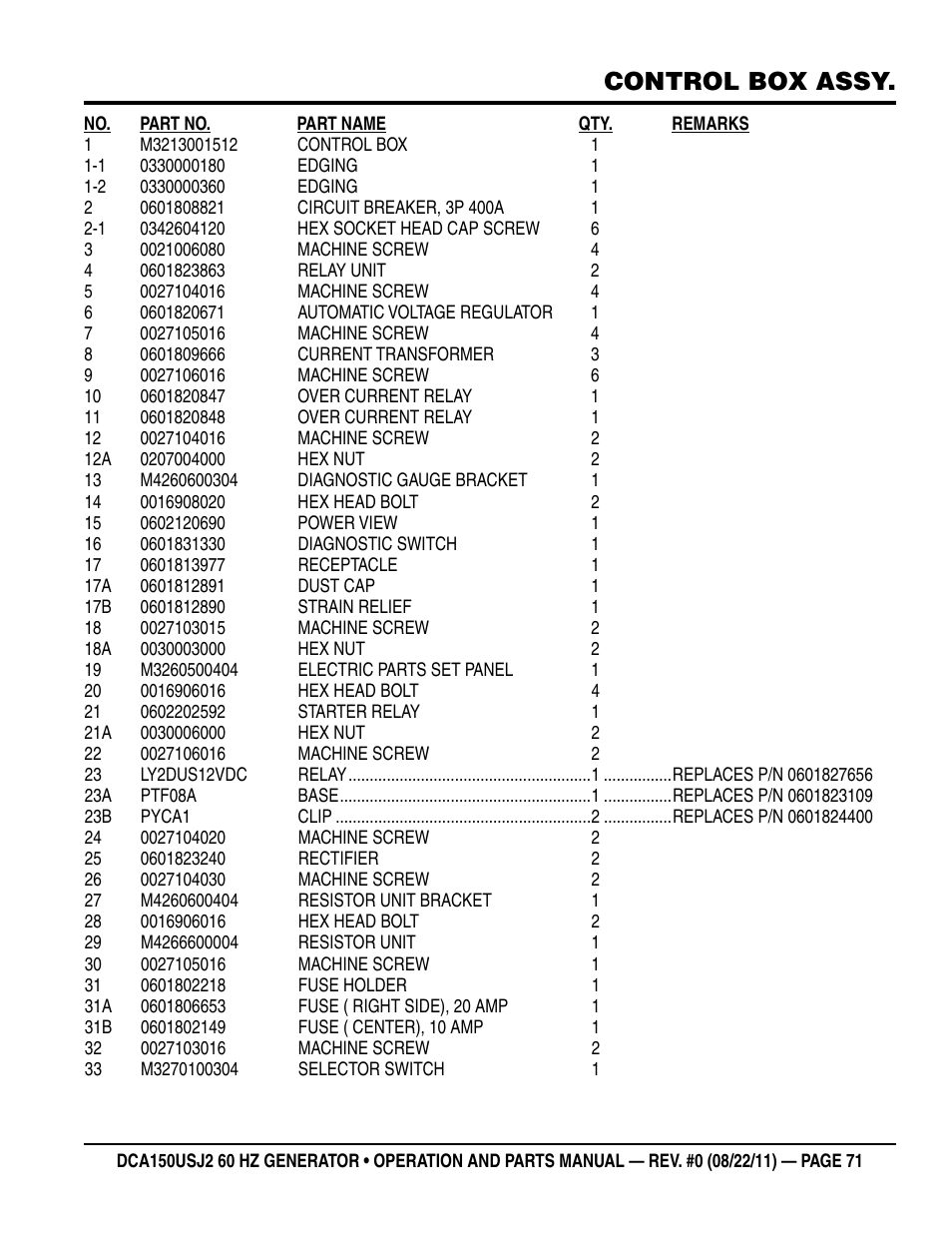 Control box assy | Multiquip MQ Power Whisperwatt 60HZ Generator DCA150USJ2 User Manual | Page 71 / 102