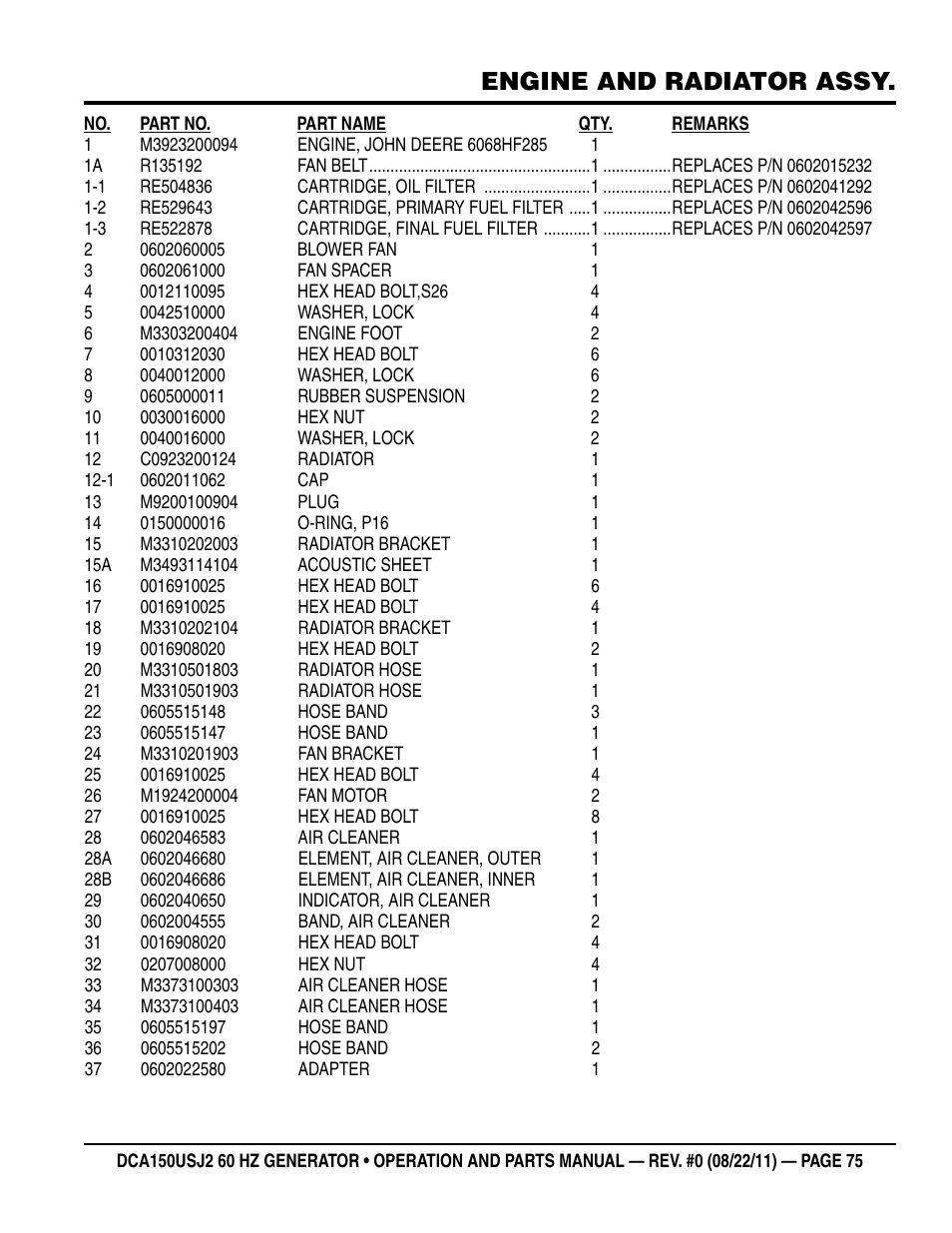 Engine and radiator assy | Multiquip MQ Power Whisperwatt 60HZ Generator DCA150USJ2 User Manual | Page 75 / 102