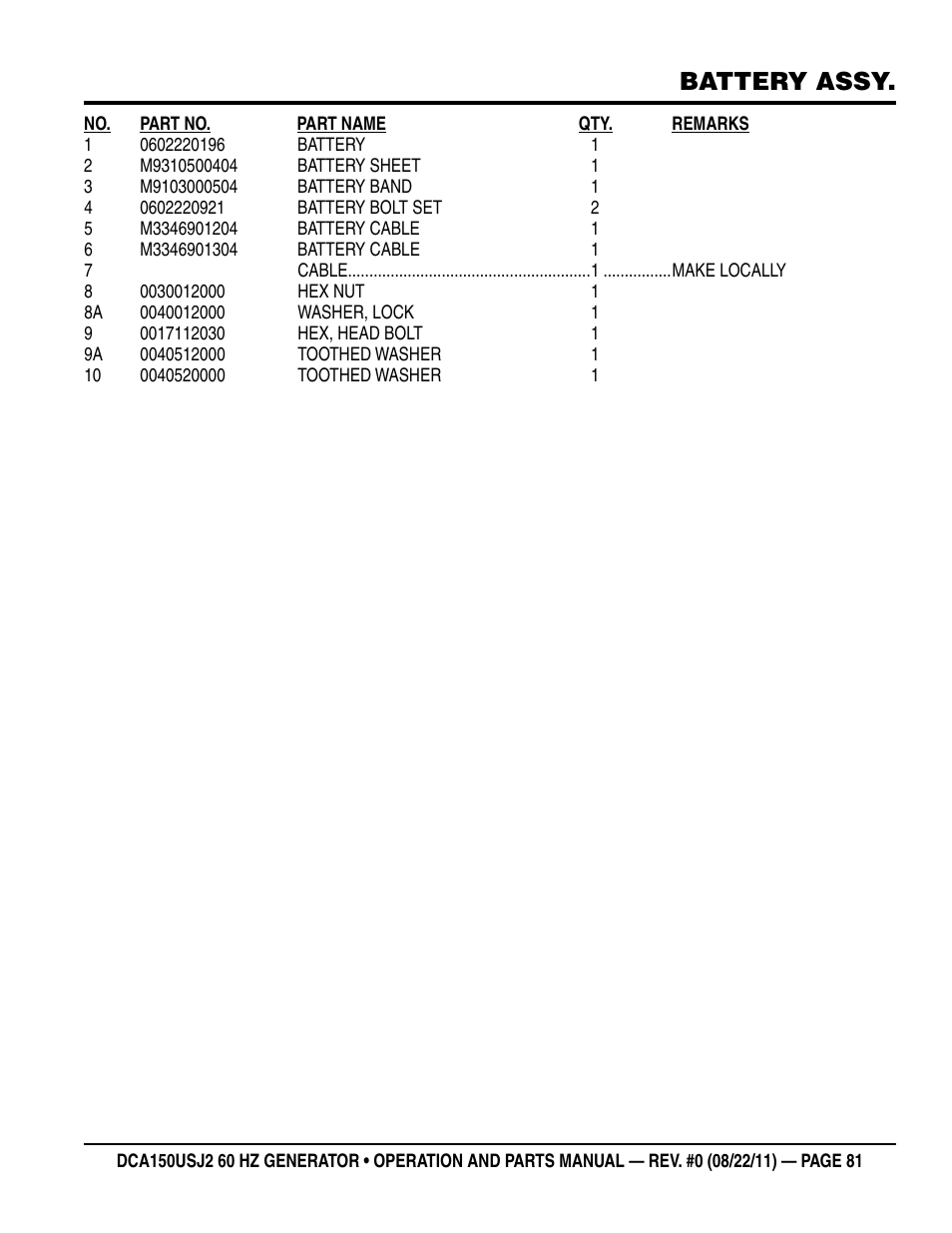 Battery assy | Multiquip MQ Power Whisperwatt 60HZ Generator DCA150USJ2 User Manual | Page 81 / 102