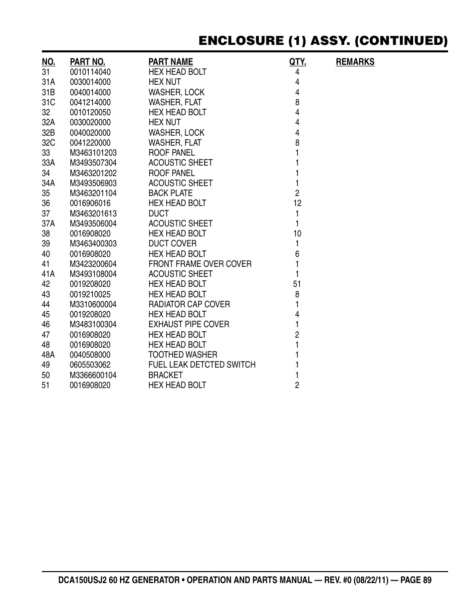 Enclosure (1) assy. (continued) | Multiquip MQ Power Whisperwatt 60HZ Generator DCA150USJ2 User Manual | Page 89 / 102