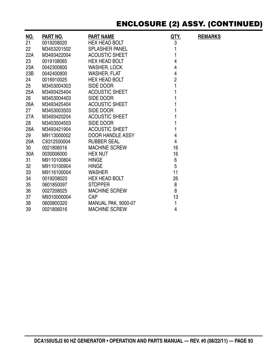 Enclosure (2) assy. (continued) | Multiquip MQ Power Whisperwatt 60HZ Generator DCA150USJ2 User Manual | Page 93 / 102