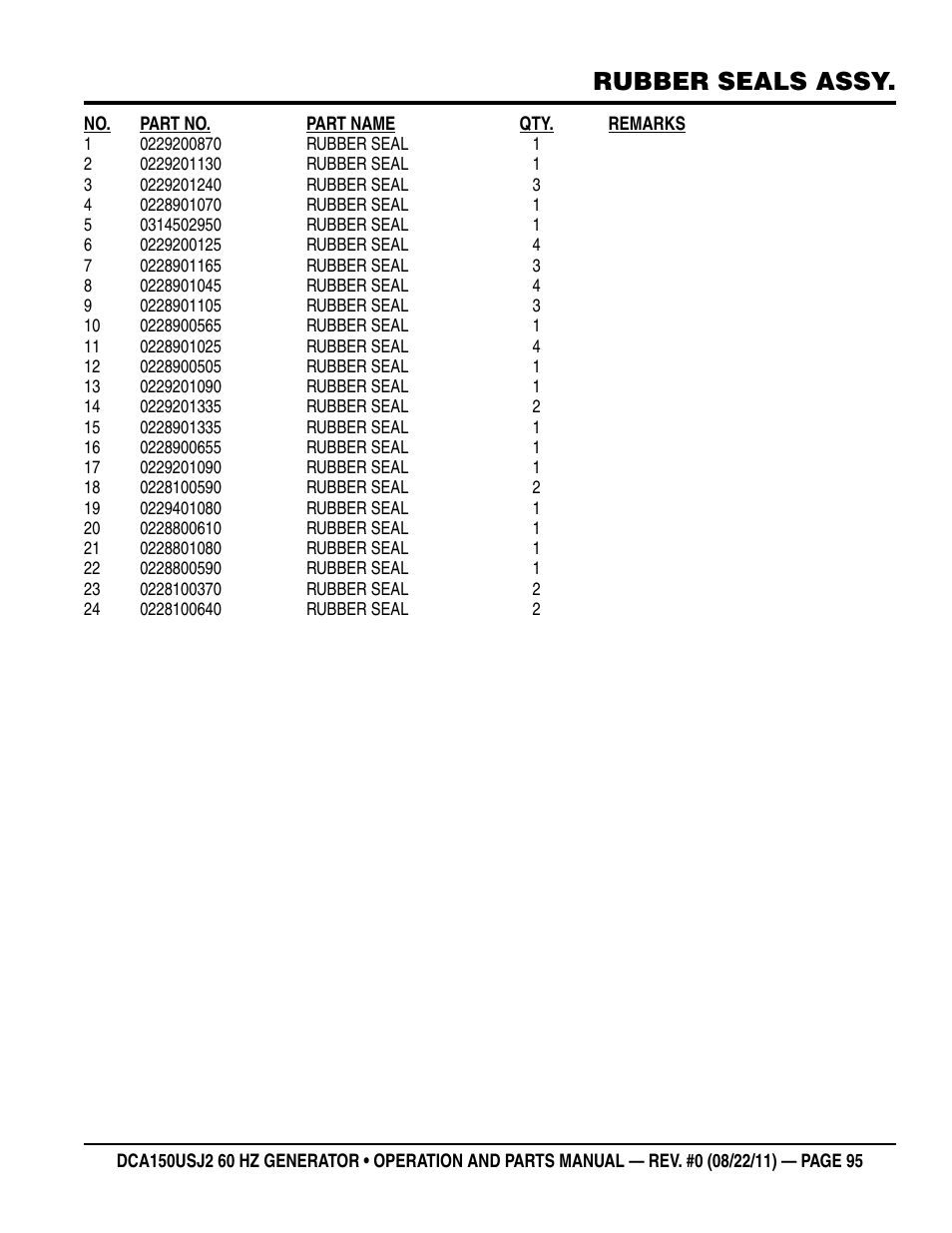 Rubber seals assy | Multiquip MQ Power Whisperwatt 60HZ Generator DCA150USJ2 User Manual | Page 95 / 102