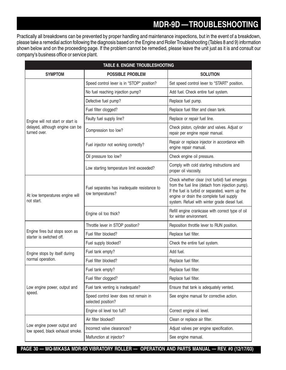 Mdr-9d — troubleshooting | Multiquip Mikasa Vibratory Walk-Behind Roller MDR-9D User Manual | Page 30 / 104