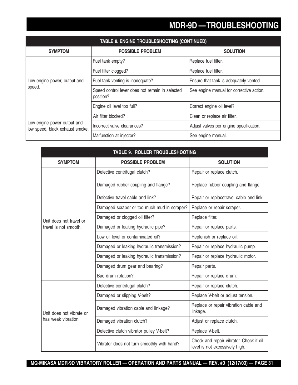 Mdr-9d — troubleshooting | Multiquip Mikasa Vibratory Walk-Behind Roller MDR-9D User Manual | Page 31 / 104