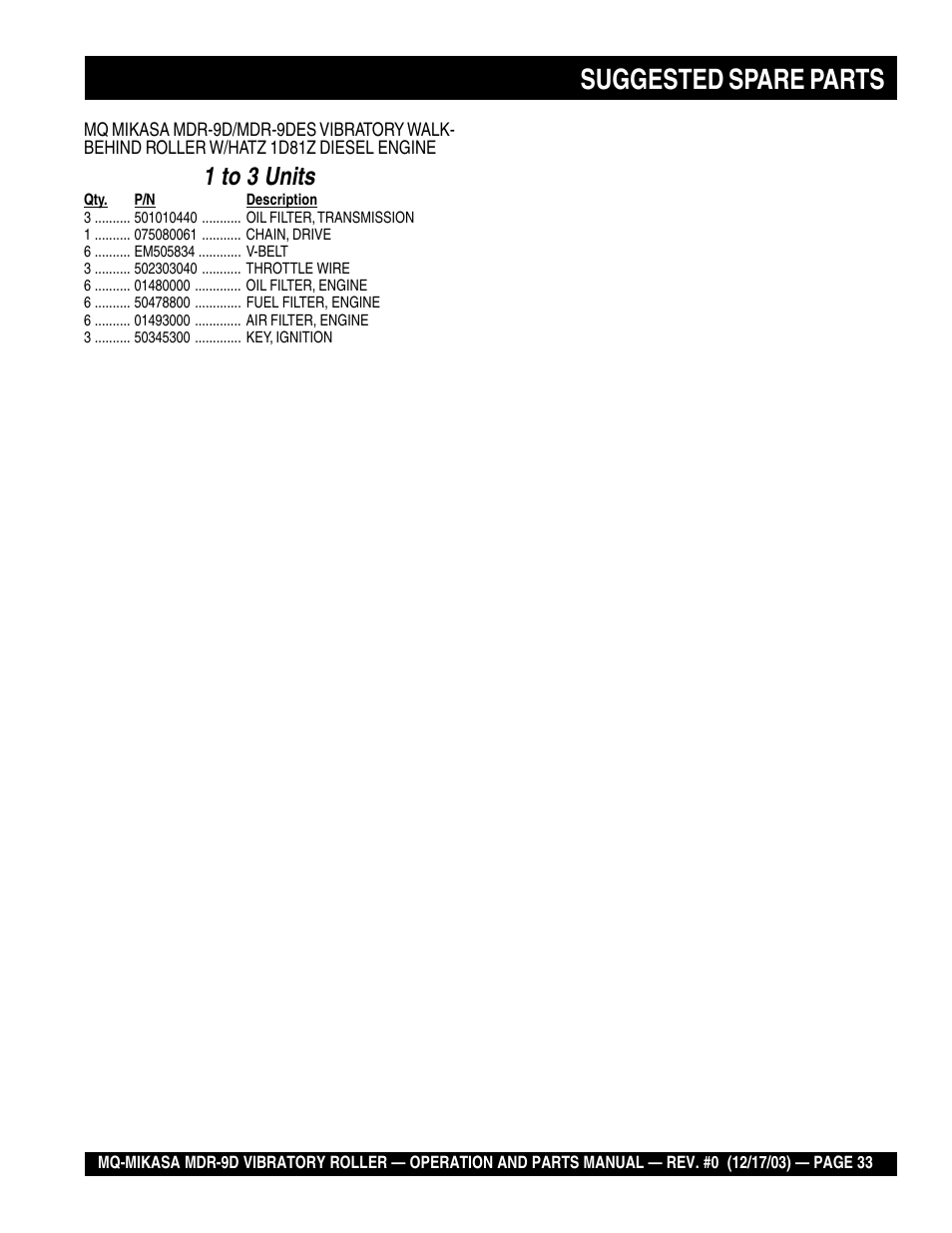 Suggested spare parts, 1 to 3 units | Multiquip Mikasa Vibratory Walk-Behind Roller MDR-9D User Manual | Page 33 / 104