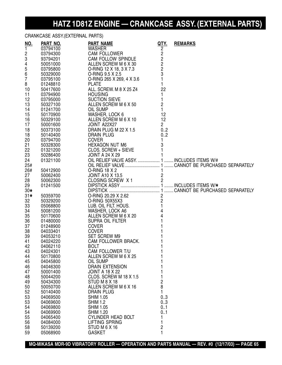 Multiquip Mikasa Vibratory Walk-Behind Roller MDR-9D User Manual | Page 65 / 104