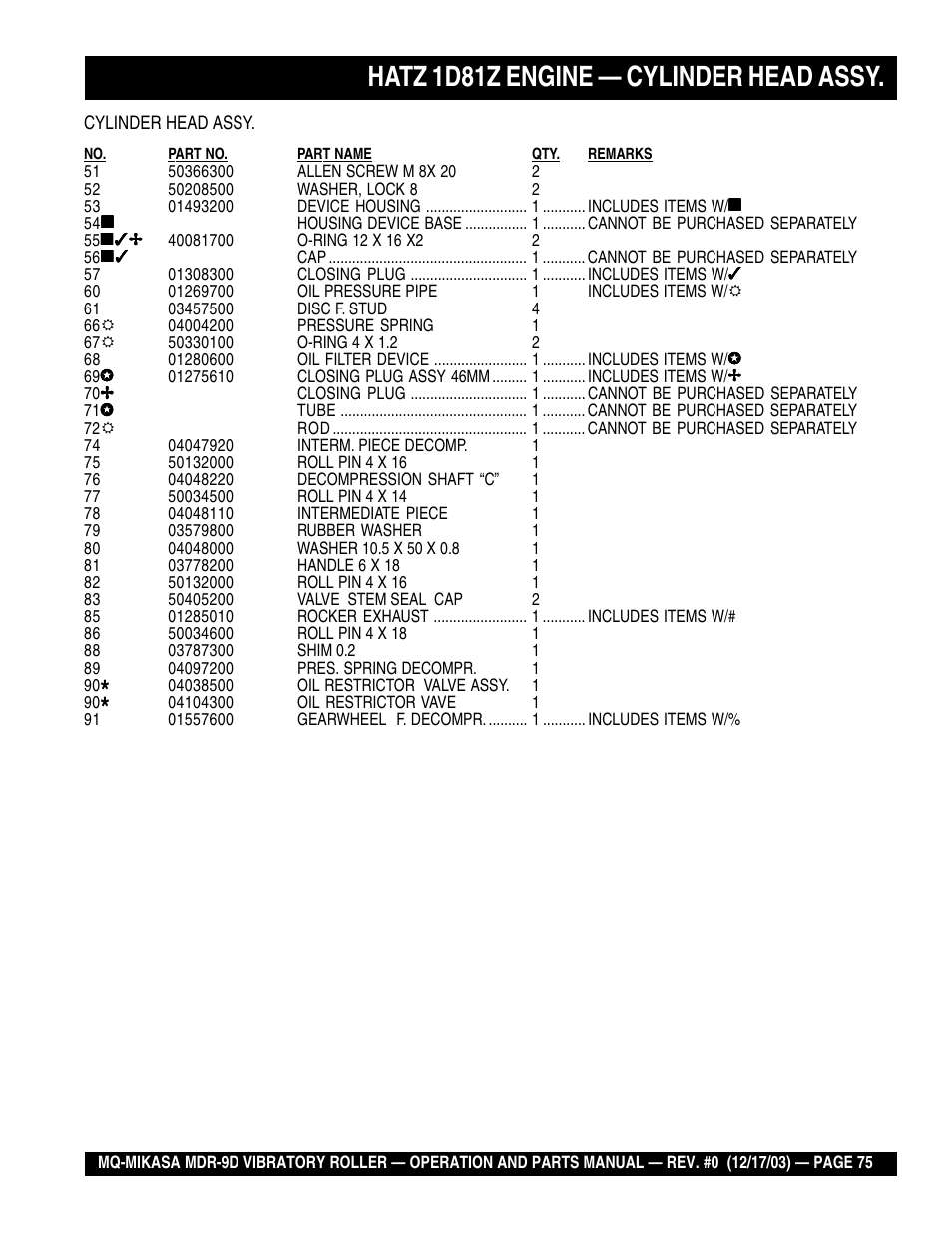 Hatz 1d81z engine — cylinder head assy | Multiquip Mikasa Vibratory Walk-Behind Roller MDR-9D User Manual | Page 75 / 104