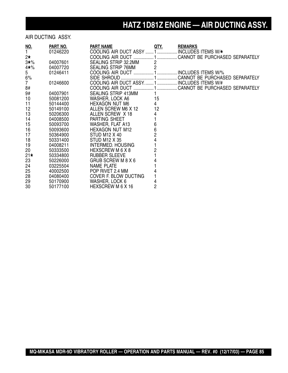 Hatz 1d81z engine — air ducting assy | Multiquip Mikasa Vibratory Walk-Behind Roller MDR-9D User Manual | Page 85 / 104