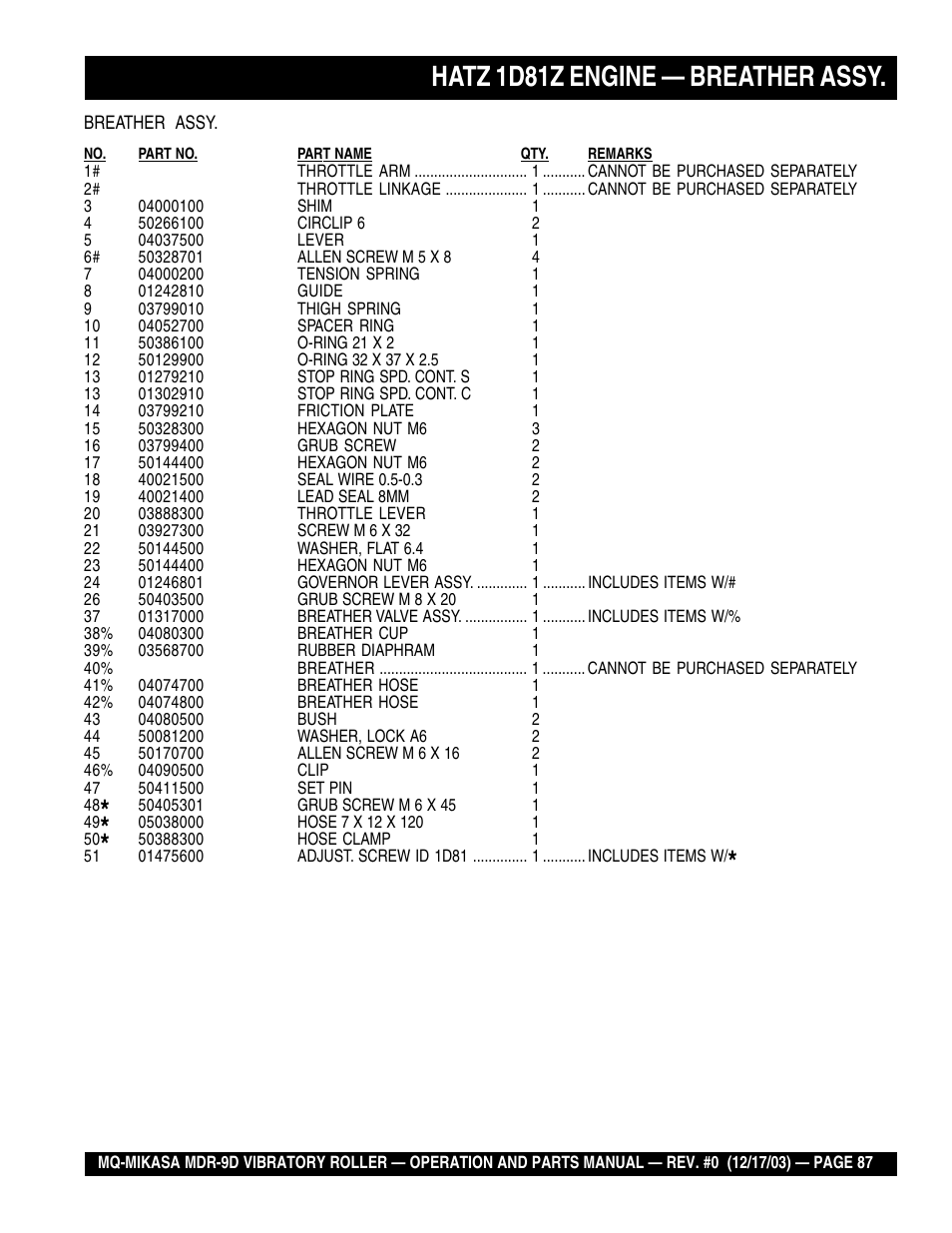 Hatz 1d81z engine — breather assy | Multiquip Mikasa Vibratory Walk-Behind Roller MDR-9D User Manual | Page 87 / 104