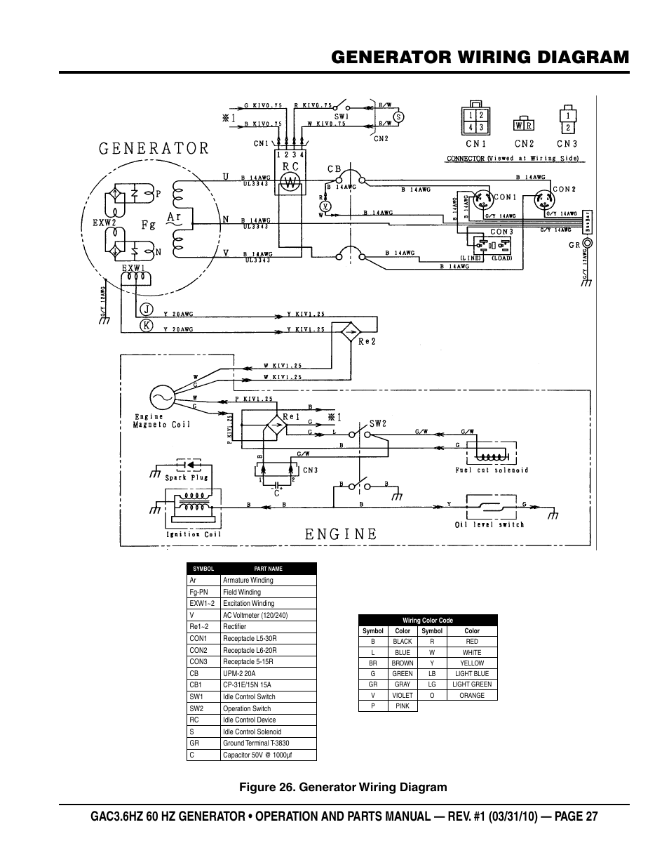 Generator wiring diagram, Figure 26. generator wiring diagram | Multiquip Portable Generator GAC3.6HZ User Manual | Page 27 / 82