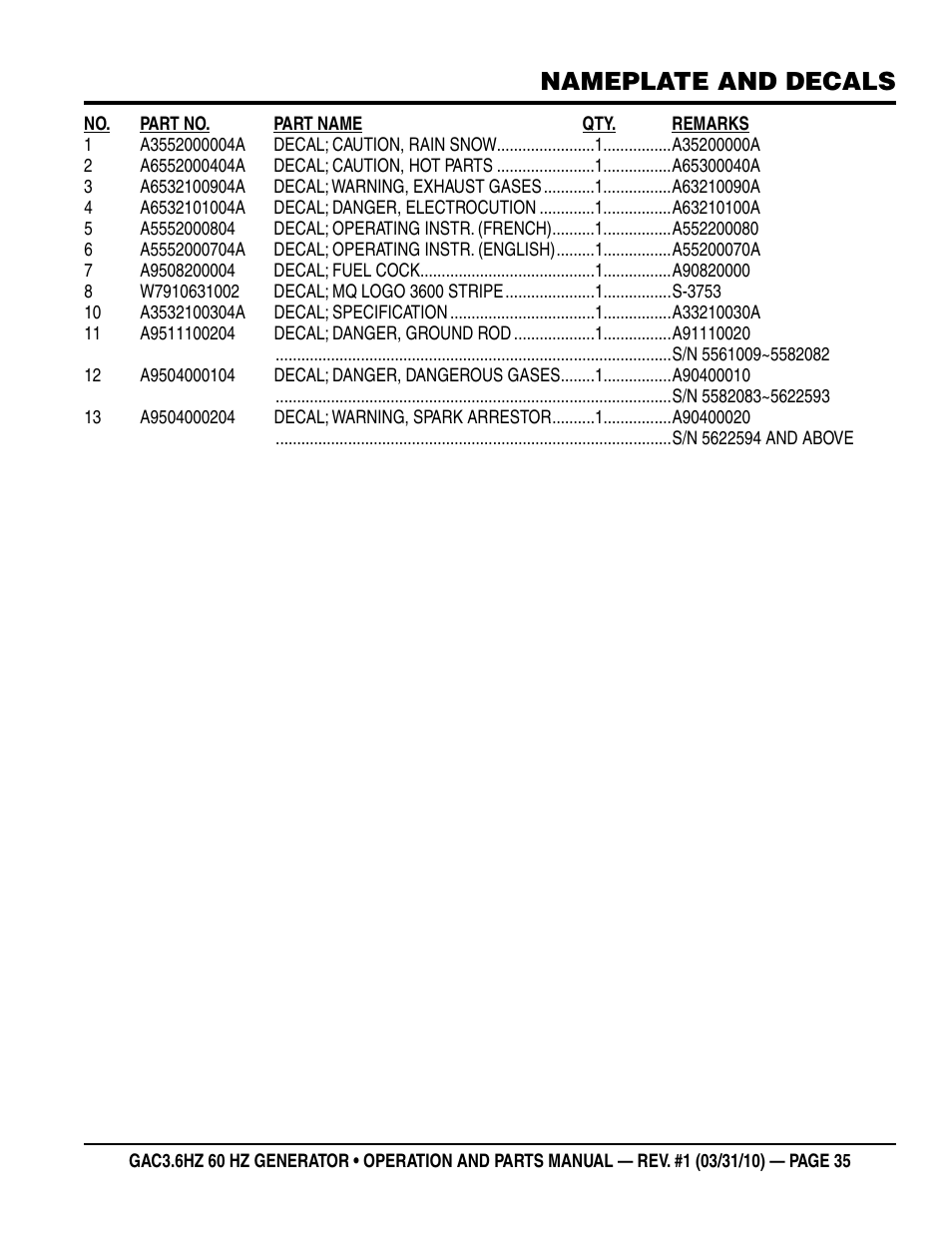 Nameplate and decals | Multiquip Portable Generator GAC3.6HZ User Manual | Page 35 / 82