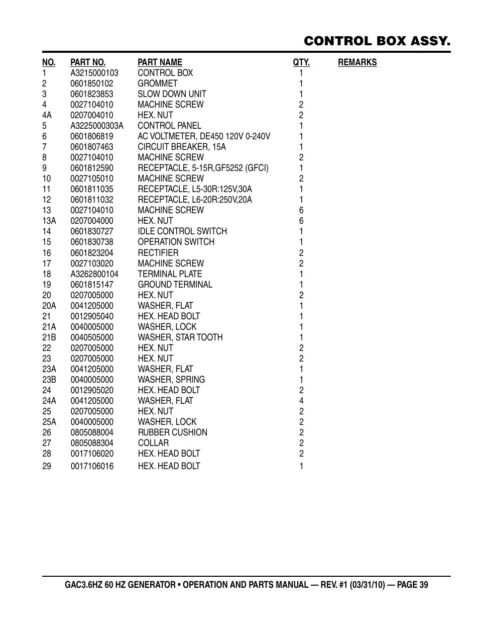 Control box assy | Multiquip Portable Generator GAC3.6HZ User Manual | Page 39 / 82