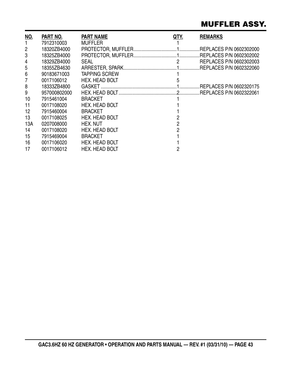 Muffler assy | Multiquip Portable Generator GAC3.6HZ User Manual | Page 43 / 82