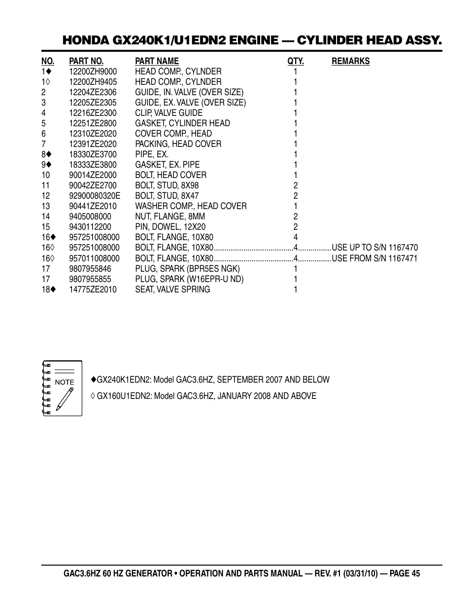 Multiquip Portable Generator GAC3.6HZ User Manual | Page 45 / 82