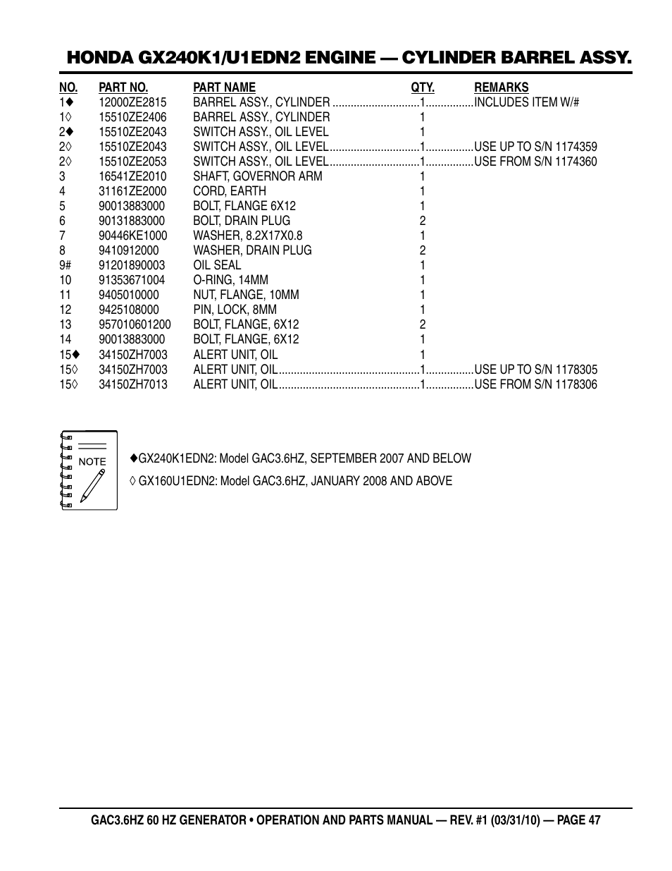 Multiquip Portable Generator GAC3.6HZ User Manual | Page 47 / 82