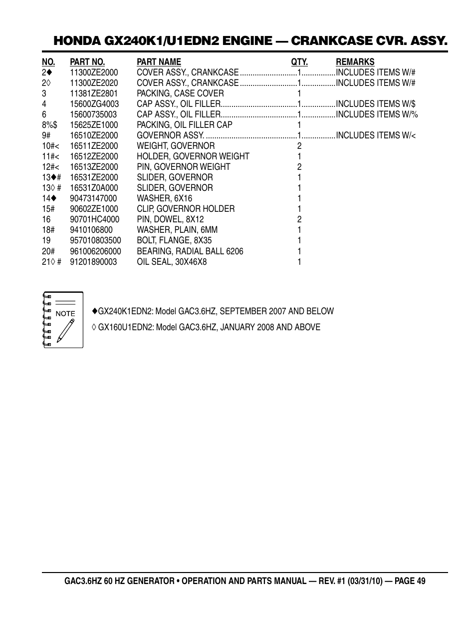 Multiquip Portable Generator GAC3.6HZ User Manual | Page 49 / 82