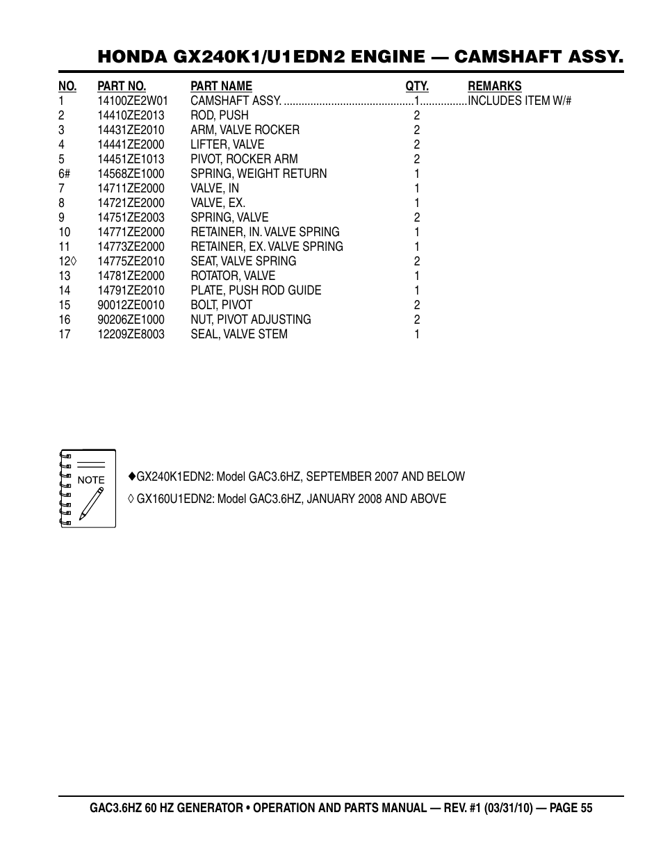 Multiquip Portable Generator GAC3.6HZ User Manual | Page 55 / 82