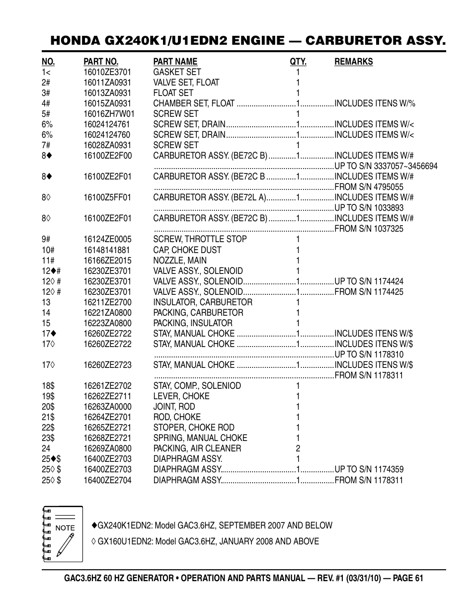 Multiquip Portable Generator GAC3.6HZ User Manual | Page 61 / 82