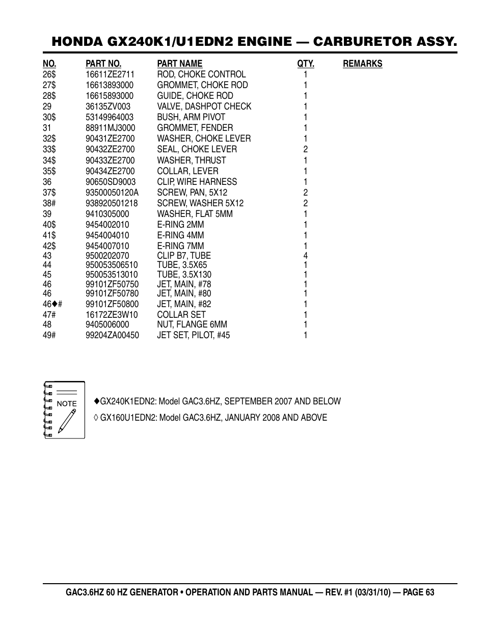 Multiquip Portable Generator GAC3.6HZ User Manual | Page 63 / 82