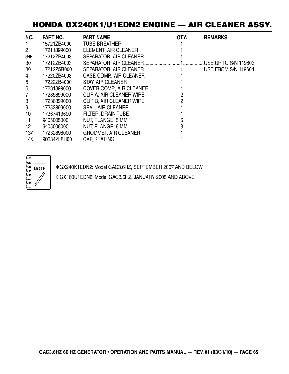 Multiquip Portable Generator GAC3.6HZ User Manual | Page 65 / 82