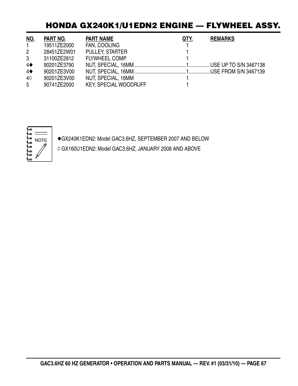 Multiquip Portable Generator GAC3.6HZ User Manual | Page 67 / 82