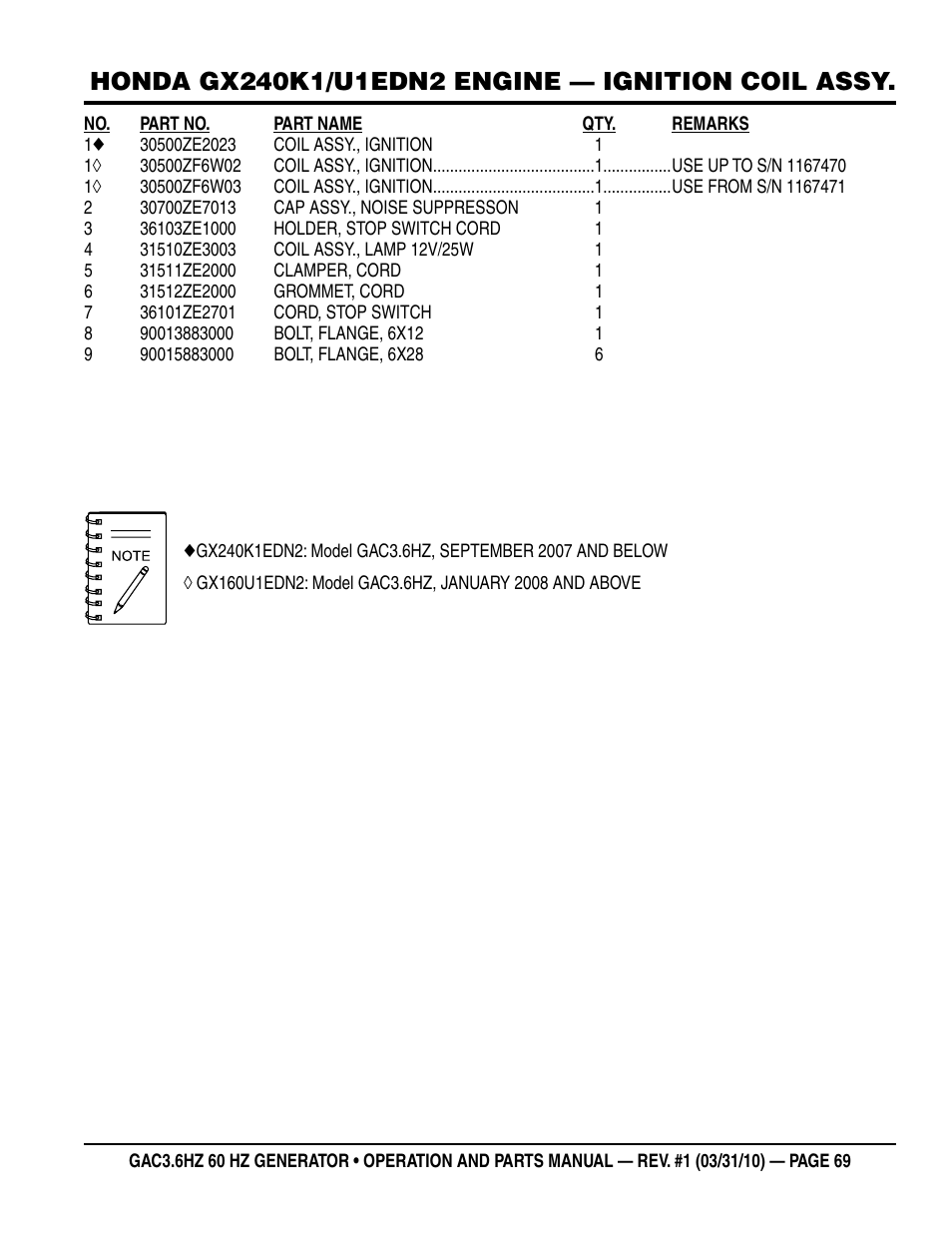 Multiquip Portable Generator GAC3.6HZ User Manual | Page 69 / 82