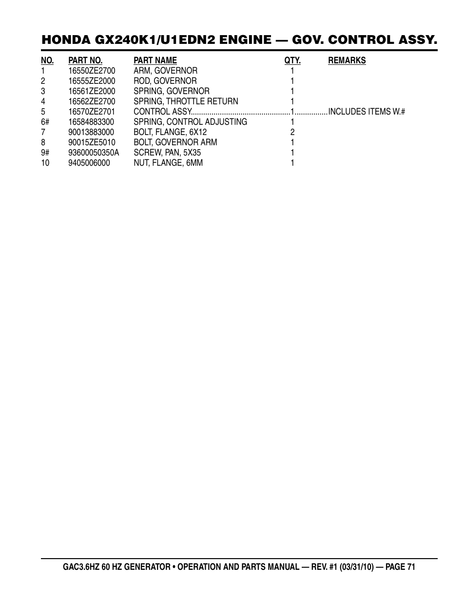 Multiquip Portable Generator GAC3.6HZ User Manual | Page 71 / 82